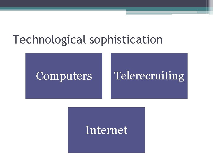 Technological sophistication Computers Telerecruiting Internet 
