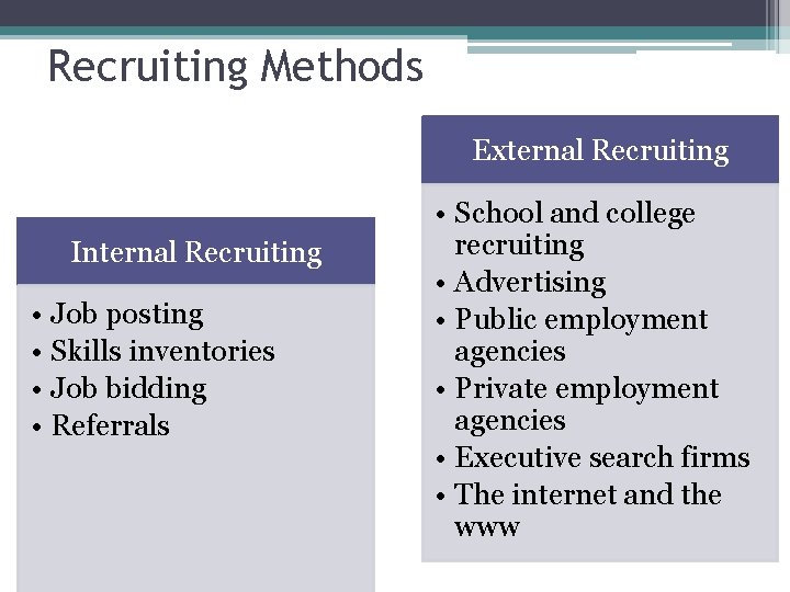 Recruiting Methods External Recruiting Internal Recruiting • Job posting • Skills inventories • Job