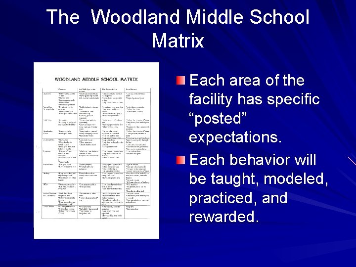 The Woodland Middle School Matrix Each area of the facility has specific “posted” expectations.