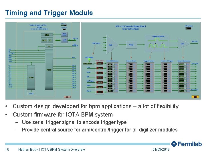 Timing and Trigger Module • Custom design developed for bpm applications – a lot