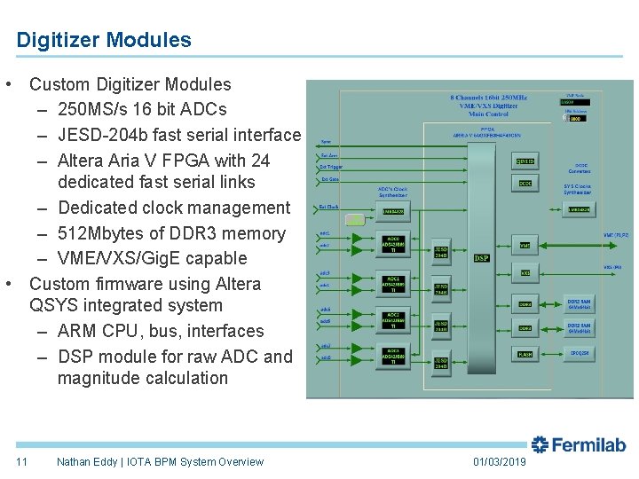Digitizer Modules • Custom Digitizer Modules – 250 MS/s 16 bit ADCs – JESD-204