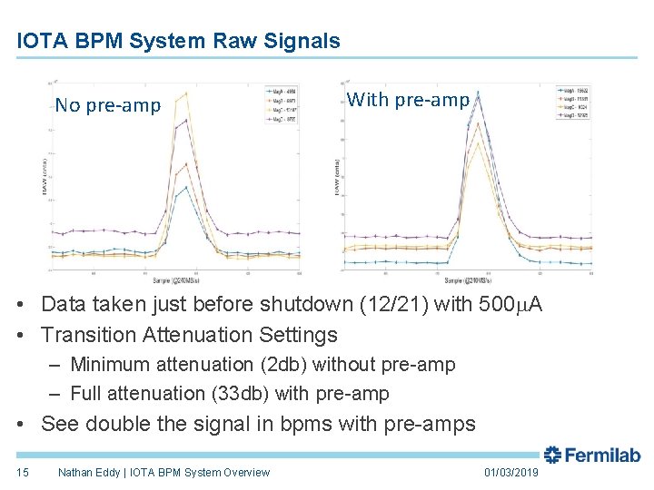 IOTA BPM System Raw Signals No pre-amp With pre-amp • Data taken just before