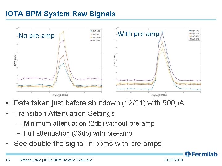 IOTA BPM System Raw Signals No pre-amp With pre-amp • Data taken just before