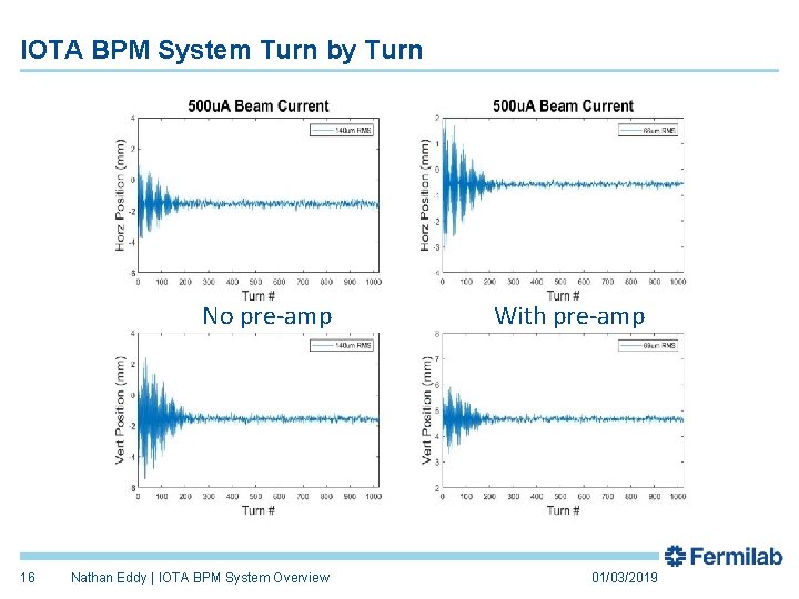 IOTA BPM System Turn by Turn No pre-amp 16 Nathan Eddy | IOTA BPM