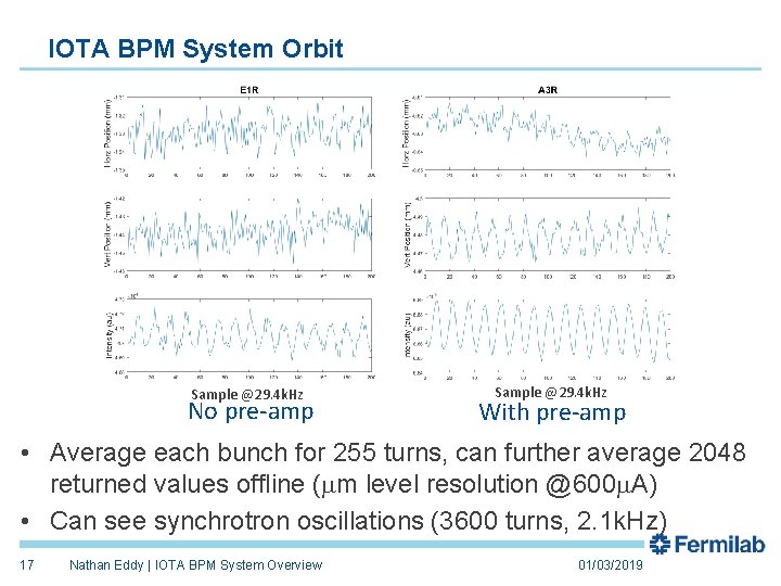 IOTA BPM System Orbit Sample @29. 4 k. Hz No pre-amp Sample @29. 4