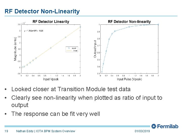 RF Detector Non-Linearity • Looked closer at Transition Module test data • Clearly see