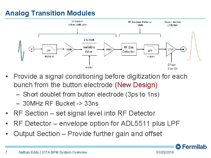 Analog Transition Modules • Provide a signal conditioning before digitization for each bunch from