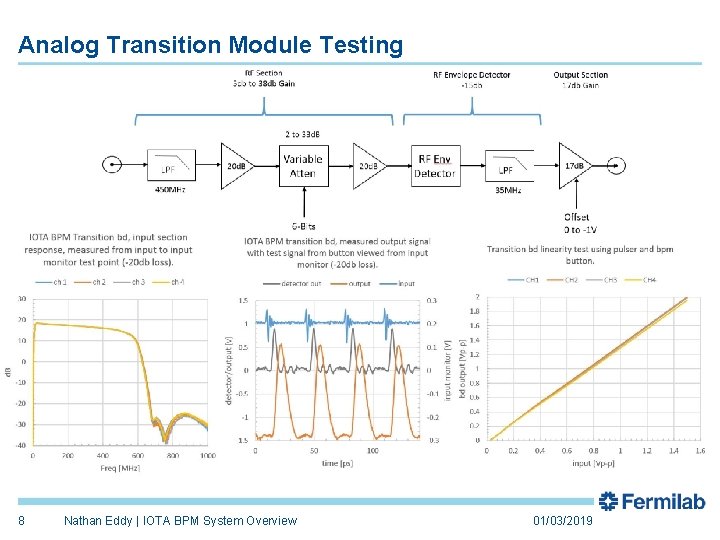 Analog Transition Module Testing 8 Nathan Eddy | IOTA BPM System Overview 01/03/2019 