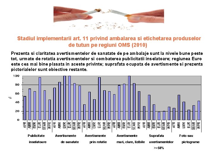 Stadiul implementarii art. 11 privind ambalarea si etichetarea produselor de tutun pe regiuni OMS