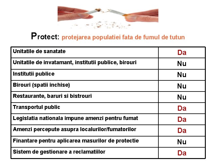 Protect: protejarea populatiei fata de fumul de tutun Unitatile de sanatate Da Unitatile de