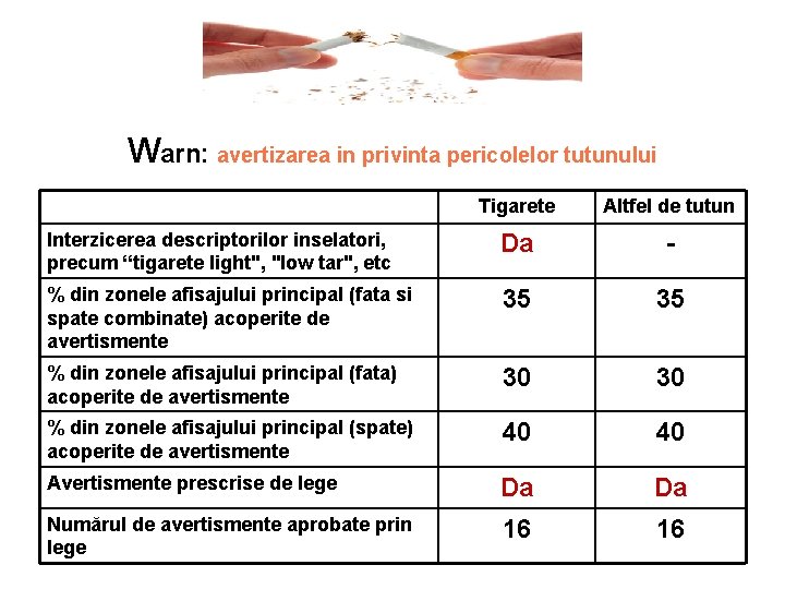 Warn: avertizarea in privinta pericolelor tutunului Tigarete Altfel de tutun Interzicerea descriptorilor inselatori, precum