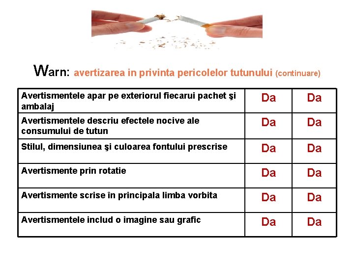 Warn: avertizarea in privinta pericolelor tutunului (continuare) Avertismentele apar pe exteriorul fiecarui pachet şi