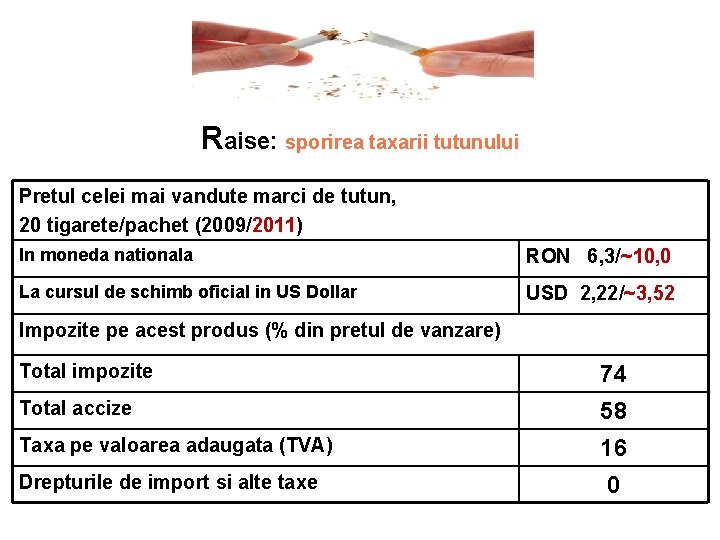 Raise: sporirea taxarii tutunului Pretul celei mai vandute marci de tutun, 20 tigarete/pachet (2009/2011)