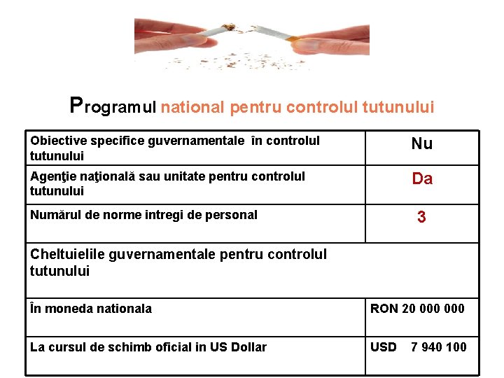 Programul national pentru controlul tutunului Obiective specifice guvernamentale în controlul tutunului Nu Agenţie naţională