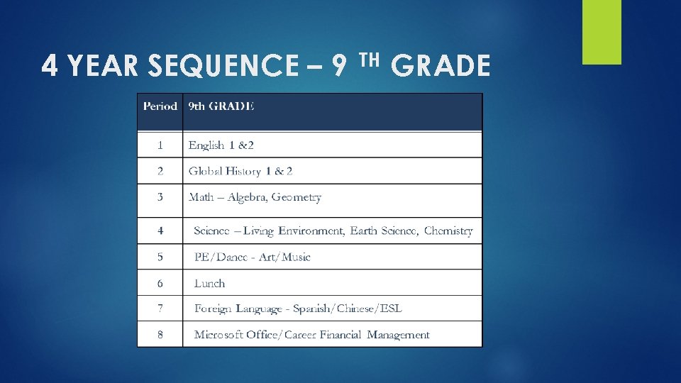 4 YEAR SEQUENCE – 9 TH GRADE 
