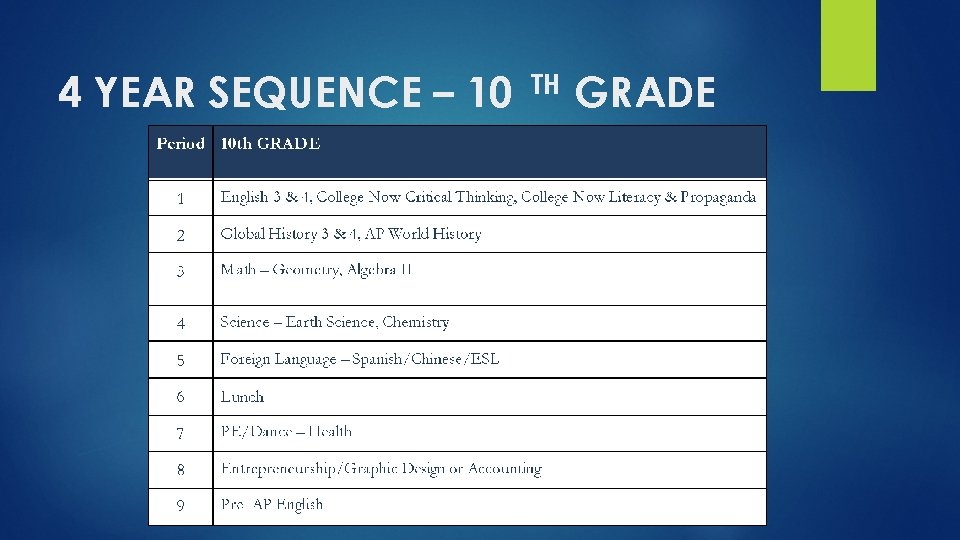 4 YEAR SEQUENCE – 10 TH GRADE 