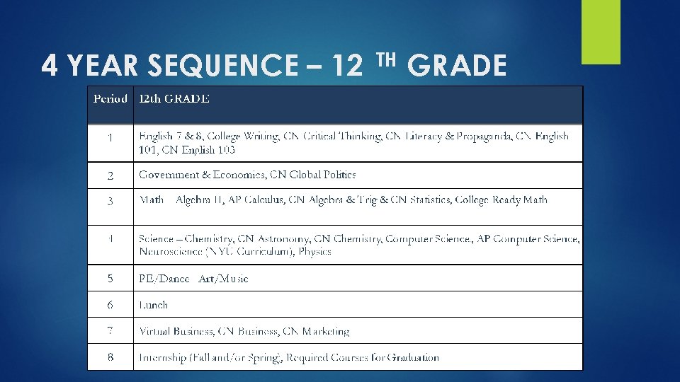 4 YEAR SEQUENCE – 12 TH GRADE 