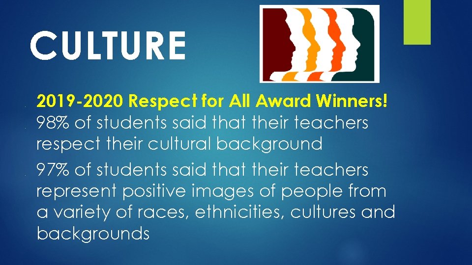 CULTURE ● ● ● 2019 -2020 Respect for All Award Winners! 98% of students