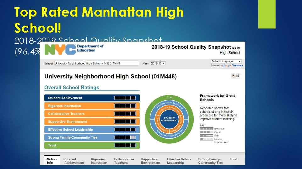 Top Rated Manhattan High School! 2018 -2019 School Quality Snapshot (96. 4% Rating) 
