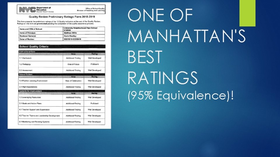 ONE OF MANHATTAN'S BEST RATINGS (95% Equivalence)! 