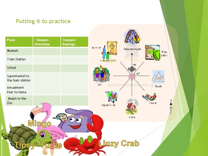 Putting it to practice Place Compass Directions Compass Bearings Museum Train Station School. Instructions