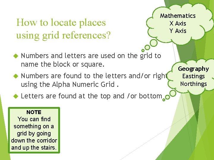 How to locate places using grid references? Mathematics X Axis Y Axis Numbers and