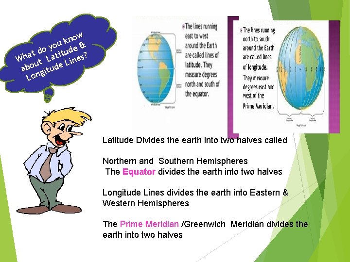 ow n k you de & o d at Latitu es? h W ut