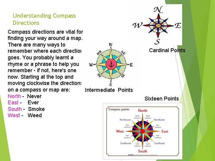 Understanding Compass Directions Compass directions are vital for finding your way around a map.