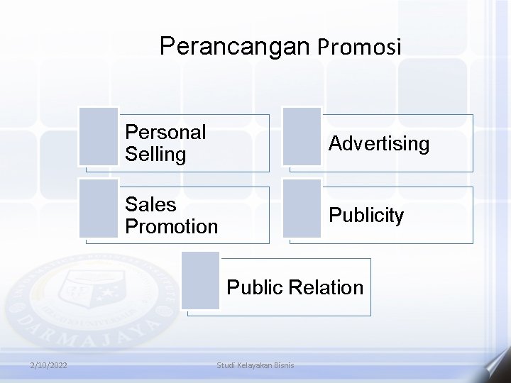 Perancangan Promosi Personal Selling Advertising Sales Promotion Publicity Public Relation 2/10/2022 Studi Kelayakan Bisnis