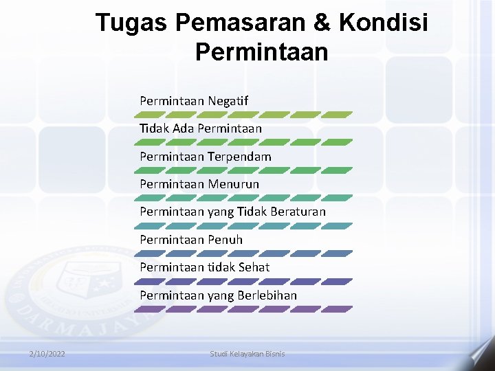 Tugas Pemasaran & Kondisi Permintaan Negatif Tidak Ada Permintaan Terpendam Permintaan Menurun Permintaan yang