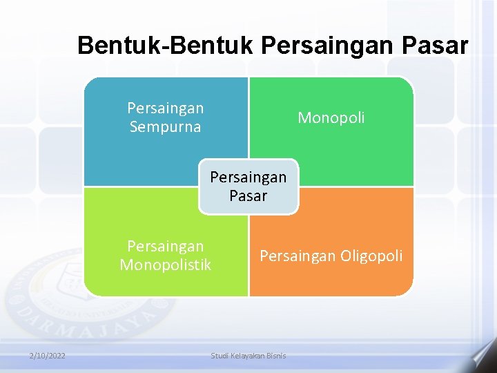 Bentuk-Bentuk Persaingan Pasar Persaingan Sempurna Monopoli Persaingan Pasar Persaingan Monopolistik 2/10/2022 Persaingan Oligopoli Studi