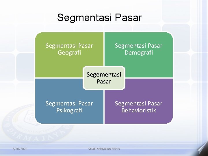 Segmentasi Pasar Geografi Segmentasi Pasar Demografi Segementasi Pasar Segmentasi Pasar Psikografi 2/10/2022 Segmentasi Pasar