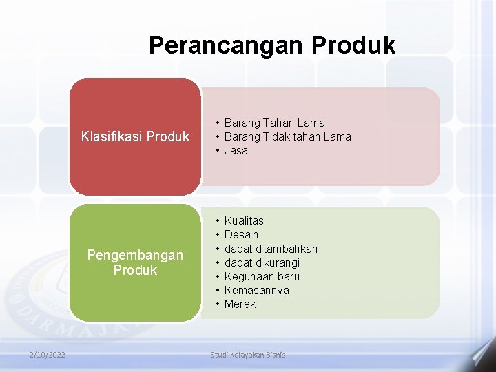 Perancangan Produk Klasifikasi Produk Pengembangan Produk 2/10/2022 • Barang Tahan Lama • Barang Tidak