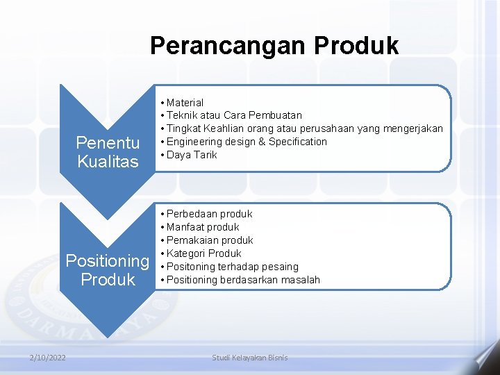 Perancangan Produk Penentu Kualitas Positioning Produk 2/10/2022 • Material • Teknik atau Cara Pembuatan