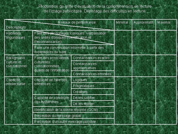 Proposition de grille d’évaluation de la compréhension en lecture de l’image publicitaire. Dépistage des