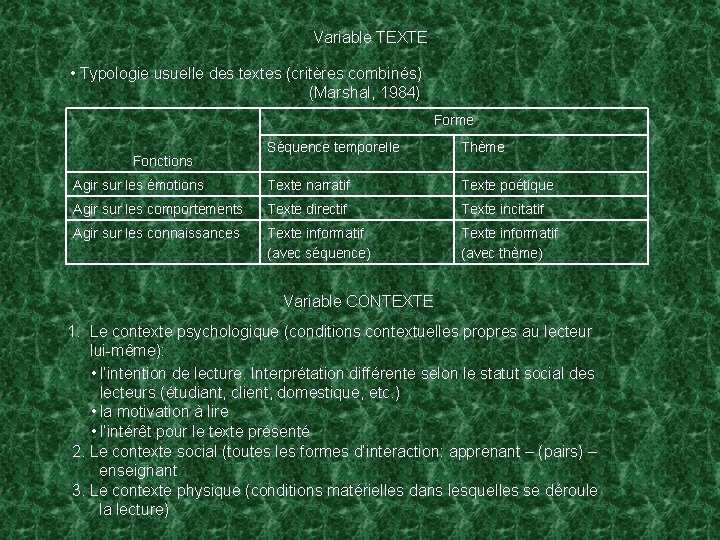 Variable TEXTE • Typologie usuelle des textes (critères combinés) (Marshal, 1984) Forme Séquence temporelle