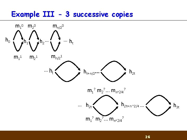 Example III - 3 successive copies m 1 0 m 2 0 h 0