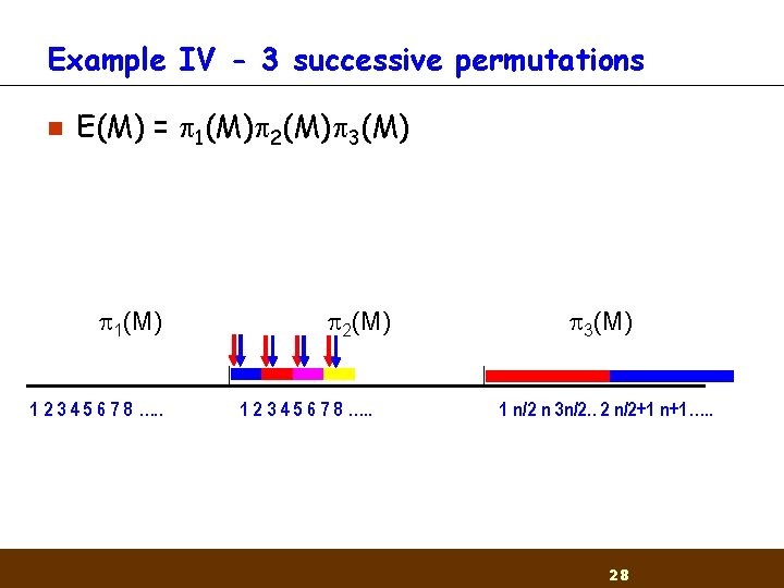 Example IV - 3 successive permutations n E(M) = 1(M) 2(M) 3(M) 1(M) 1