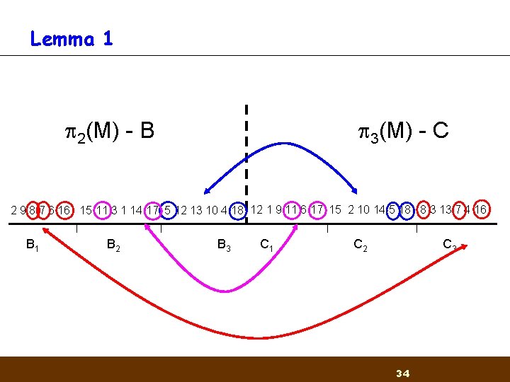 Lemma 1 2(M) - B 3(M) - C 2 9 8 7 6 16