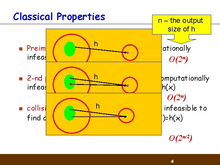 Classical Properties n n n – the output size of h h Preimage resistance: