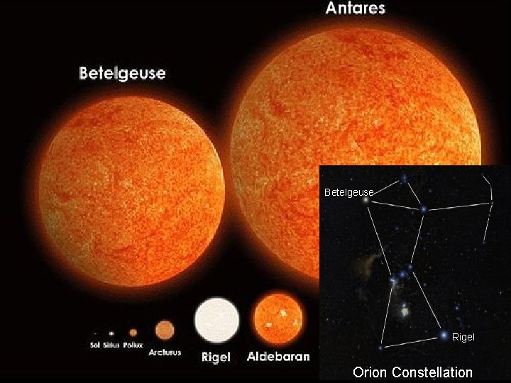 Betelgeuse Rigel Orion Constellation 