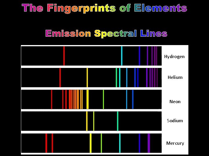 The Fingerprints of Elements Emission Spectral Lines Hydrogen Helium Neon Sodium Mercury 