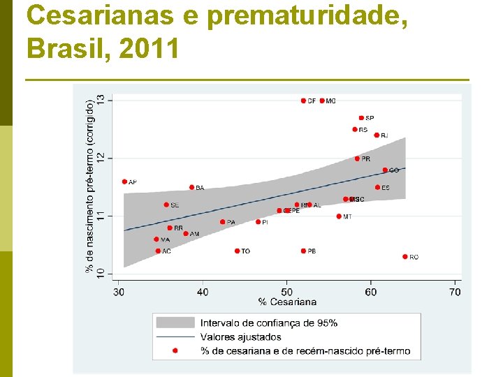 Cesarianas e prematuridade, Brasil, 2011 