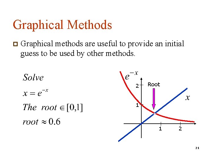 Graphical Methods p Graphical methods are useful to provide an initial guess to be