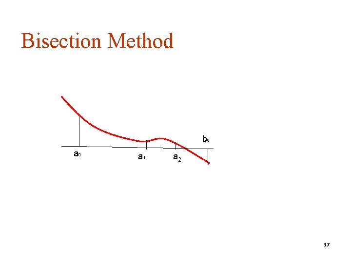 Bisection Method b 0 a 1 a 2 37 