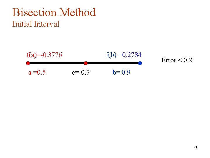 Bisection Method Initial Interval f(a)=-0. 3776 a =0. 5 f(b) =0. 2784 c= 0.