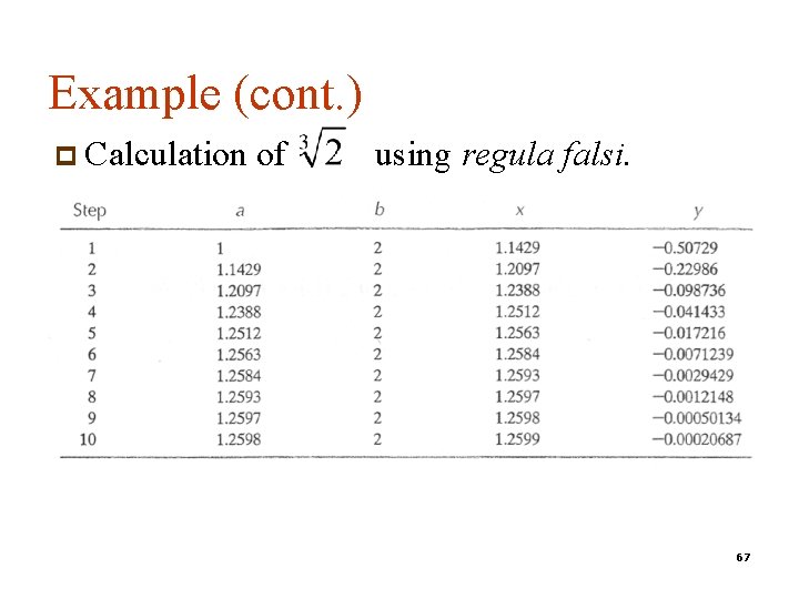 Example (cont. ) p Calculation of using regula falsi. 67 