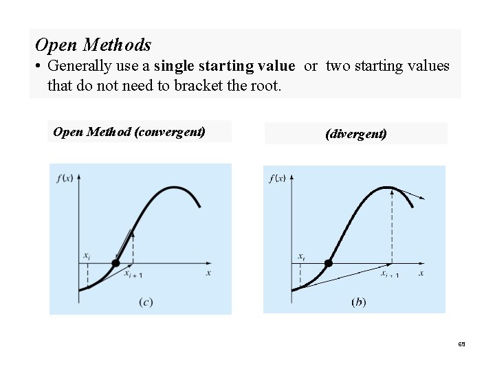 Open Methods • Generally use a single starting value or two starting values that