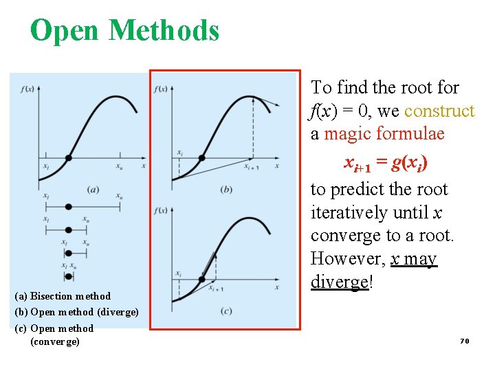 Open Methods (a) Bisection method (b) Open method (diverge) (c) Open method (converge) To