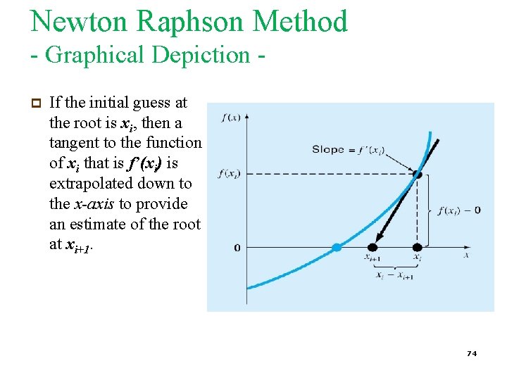 Newton Raphson Method - Graphical Depiction p If the initial guess at the root